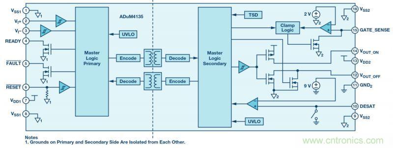 &ldquo;網紅&rdquo;SiC/GaN 功率開關，告訴你一個正確的關注姿勢