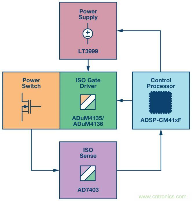 &ldquo;網紅&rdquo;SiC/GaN 功率開關，告訴你一個正確的關注姿勢