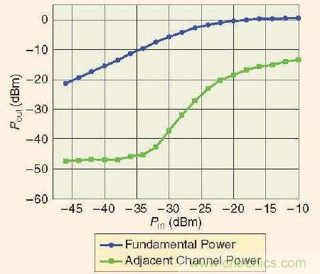 大牛幹貨：軟件無線電的設計和測試