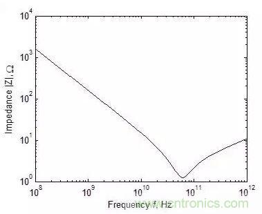 元器件在低頻和高頻特性有什麼不同？