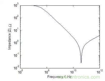 元器件在低頻和高頻特性有什麼不同？