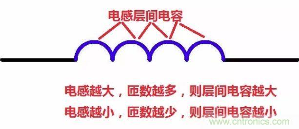 元器件在低頻和高頻特性有什麼不同？