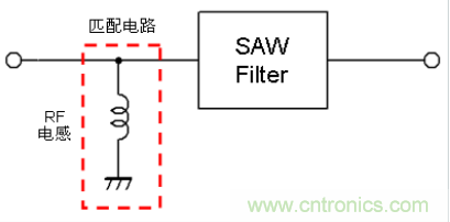高頻電路設計中，如何應對&ldquo;不理想&rdquo;的電容與電感？