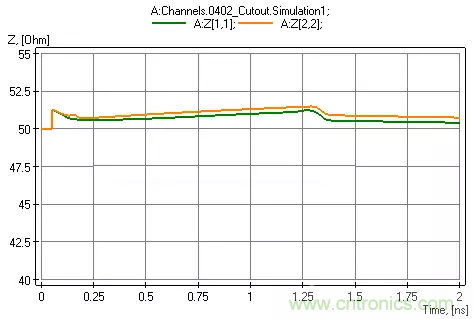 高頻電路設計中，如何應對&ldquo;不理想&rdquo;的電容與電感？