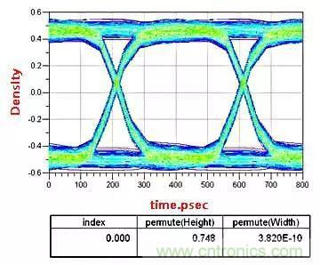 高頻電路設計中，如何應對&ldquo;不理想&rdquo;的電容與電感？