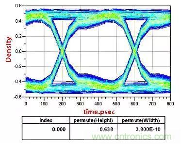 高頻電路設計中，如何應對&ldquo;不理想&rdquo;的電容與電感？
