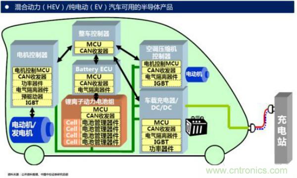 堪稱工業中的&ldquo;CPU&rdquo;：IGBT，中外差距有多大