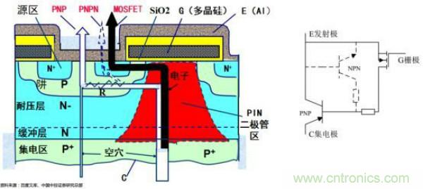 堪稱工業中的&ldquo;CPU&rdquo;：IGBT，中外差距有多大