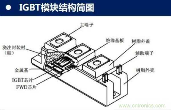 堪稱工業中的&ldquo;CPU&rdquo;：IGBT，中外差距有多大