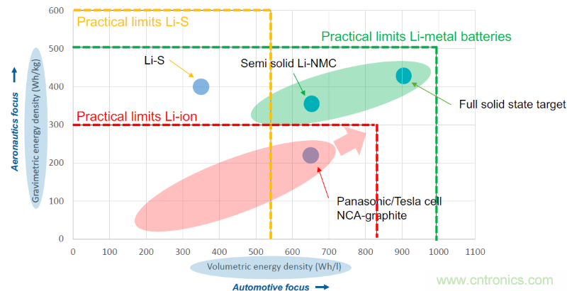 從這8項突破性研究成果，看當今電子學研究的深度和廣度