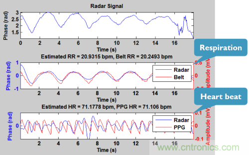 從這8項突破性研究成果，看當今電子學研究的深度和廣度