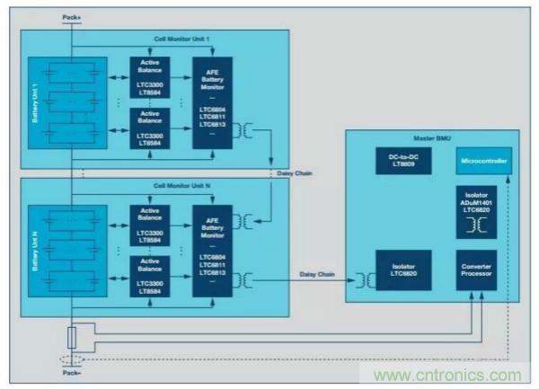 ADI 最新係統方案，解決新能源汽車電源問題