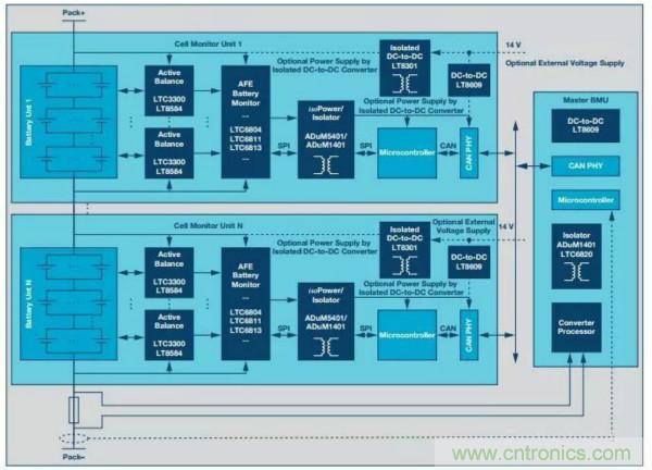 ADI 最新係統方案，解決新能源汽車電源問題