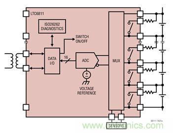 ADI 最新係統方案，解決新能源汽車電源問題