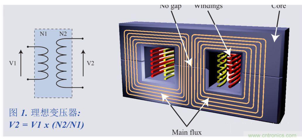我一說你就懂的電源知識&mdash;&mdash;漏感