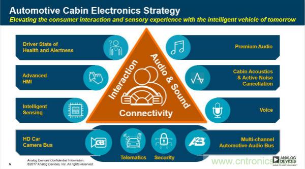 四大&ldquo;標簽&rdquo;背書，ADI積極擴建本地智能汽車生態圈