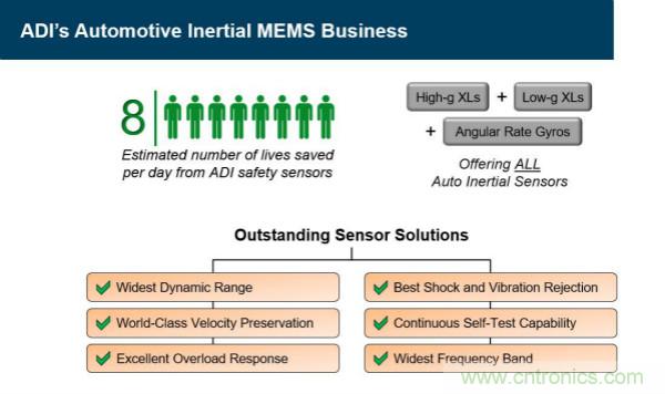 四大&ldquo;標簽&rdquo;背書，ADI積極擴建本地智能汽車生態圈