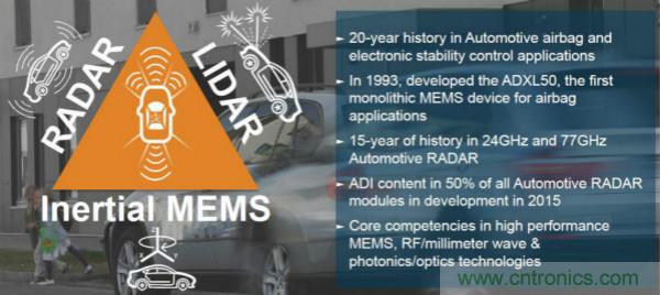 四大&ldquo;標簽&rdquo;背書，ADI積極擴建本地智能汽車生態圈