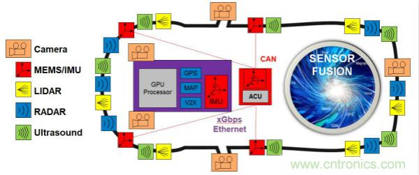 四大&ldquo;標簽&rdquo;背書，ADI積極擴建本地智能汽車生態圈