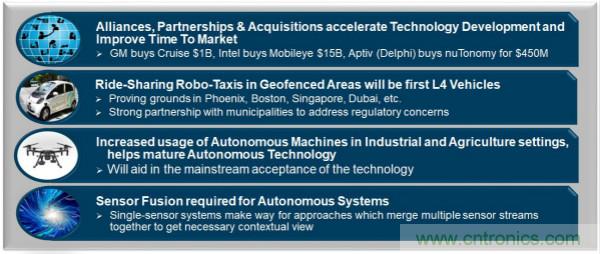 四大&ldquo;標簽&rdquo;背書，ADI積極擴建本地智能汽車生態圈