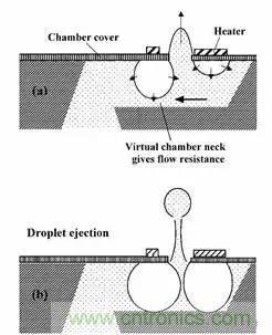 從原理到製造再到應用，這篇文章終於把MEMS技術講透了！