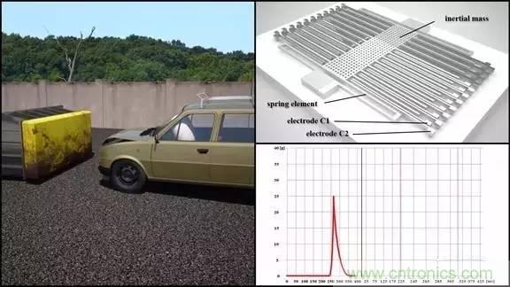 從原理到製造再到應用，這篇文章終於把MEMS技術講透了！