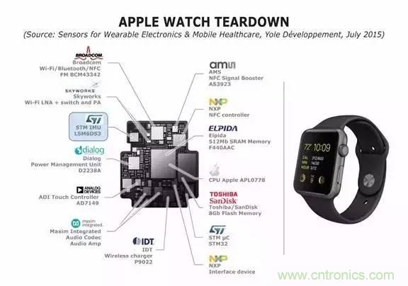 從原理到製造再到應用，這篇文章終於把MEMS技術講透了！