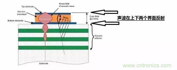 從原理到製造再到應用，這篇文章終於把MEMS技術講透了！