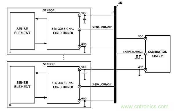 電源引腳上的單線接口，用於傳感器信號調節器校準