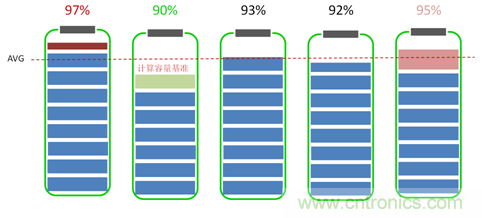 高一致性電芯才是王道，剖析電池係統&ldquo;均衡&rdquo;本質