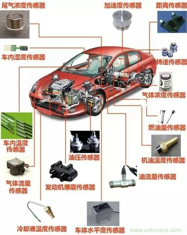 汽車上這些傳感器，你真的了解嗎？