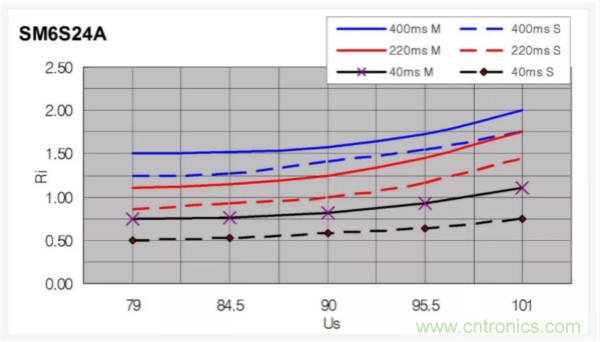 汽車拋負載測試新舊 ISO標準有何不同？