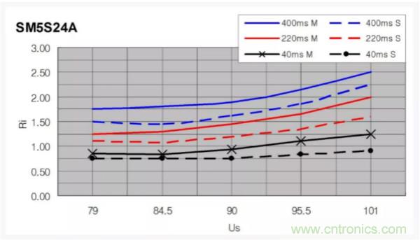 汽車拋負載測試新舊 ISO標準有何不同？