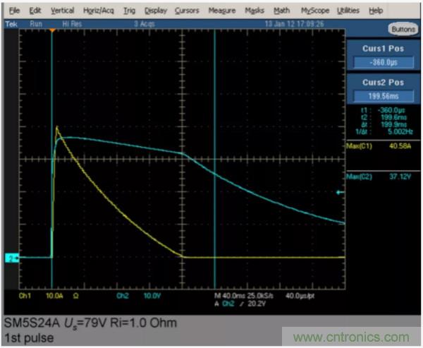 汽車拋負載測試新舊 ISO標準有何不同？