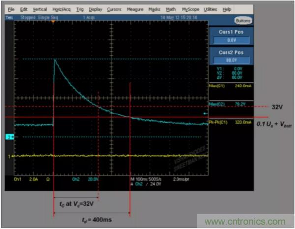 汽車拋負載測試新舊 ISO標準有何不同？