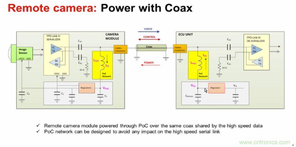 摸不透的EMC？四大實例幫你快速完成PoC濾波網絡設計
