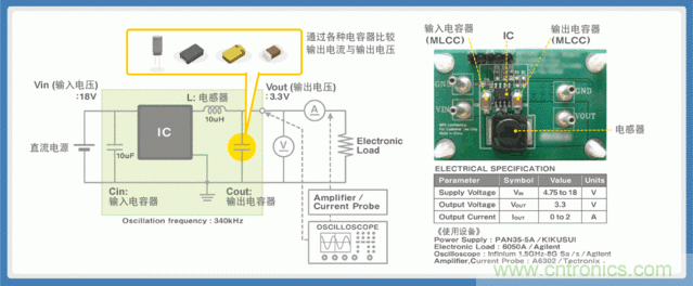 電源創新緊貼這些熱門應用，一起來給趨勢和新技術劃重點