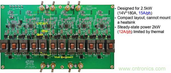 電源創新緊貼這些熱門應用，一起來給趨勢和新技術劃重點