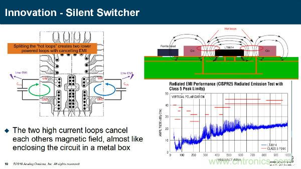 電源創新緊貼這些熱門應用，一起來給趨勢和新技術劃重點
