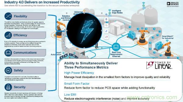 電源創新緊貼這些熱門應用，一起來給趨勢和新技術劃重點