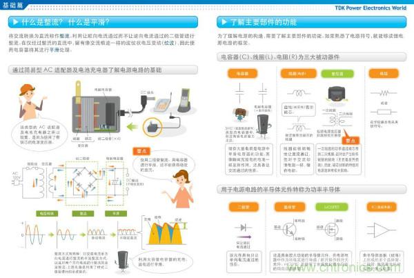 看圖學器件原理 - 電感器、電容器及其在電源變換中的應用