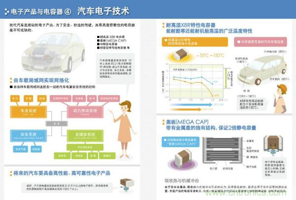 看圖學器件原理 - 電感器、電容器及其在電源變換中的應用