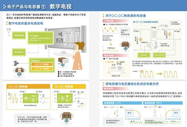看圖學器件原理 - 電感器、電容器及其在電源變換中的應用
