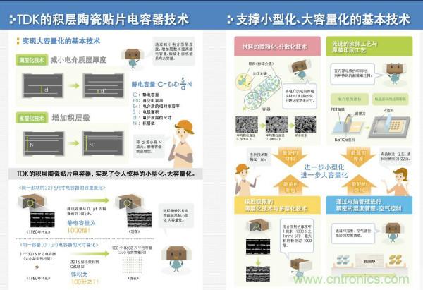 看圖學器件原理 - 電感器、電容器及其在電源變換中的應用