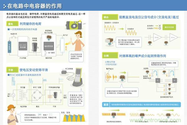 看圖學器件原理 - 電感器、電容器及其在電源變換中的應用