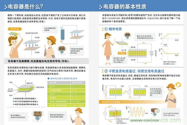看圖學器件原理 - 電感器、電容器及其在電源變換中的應用