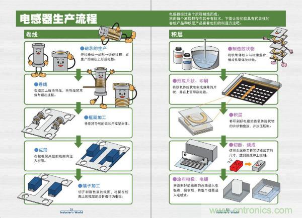 看圖學器件原理 - 電感器、電容器及其在電源變換中的應用