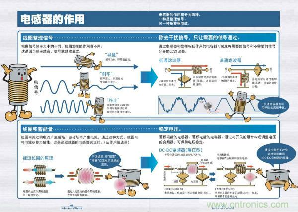 看圖學器件原理 - 電感器、電容器及其在電源變換中的應用