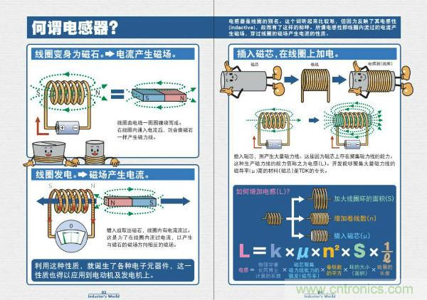 看圖學器件原理 - 電感器、電容器及其在電源變換中的應用