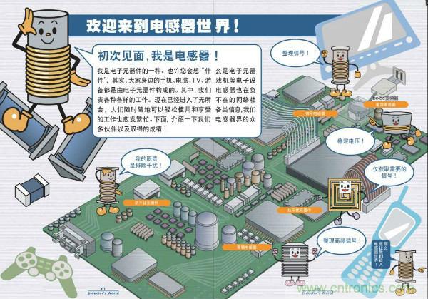 看圖學器件原理 - 電感器、電容器及其在電源變換中的應用